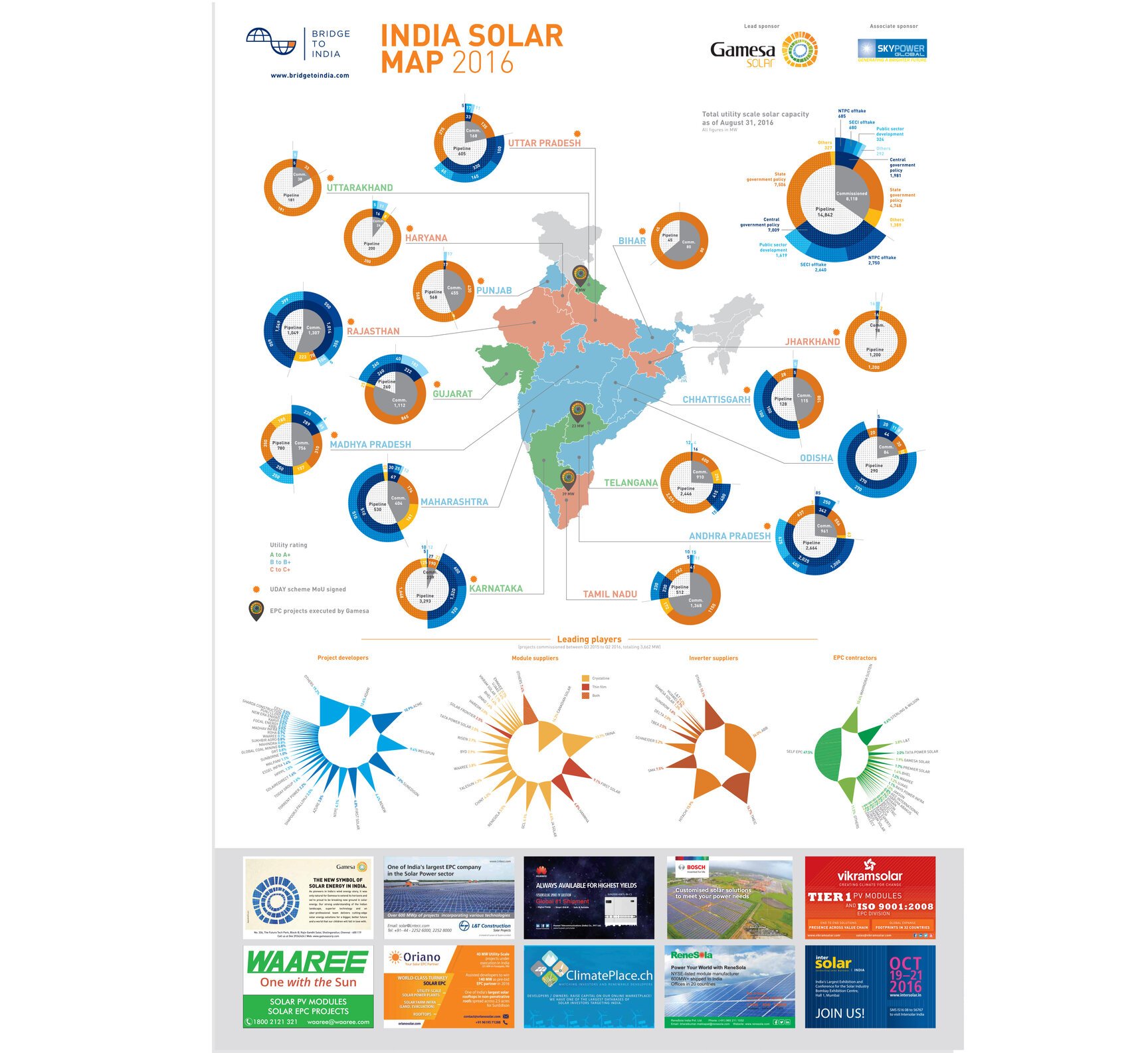 India&#x20;Solar&#x20;Map&#x20;Front