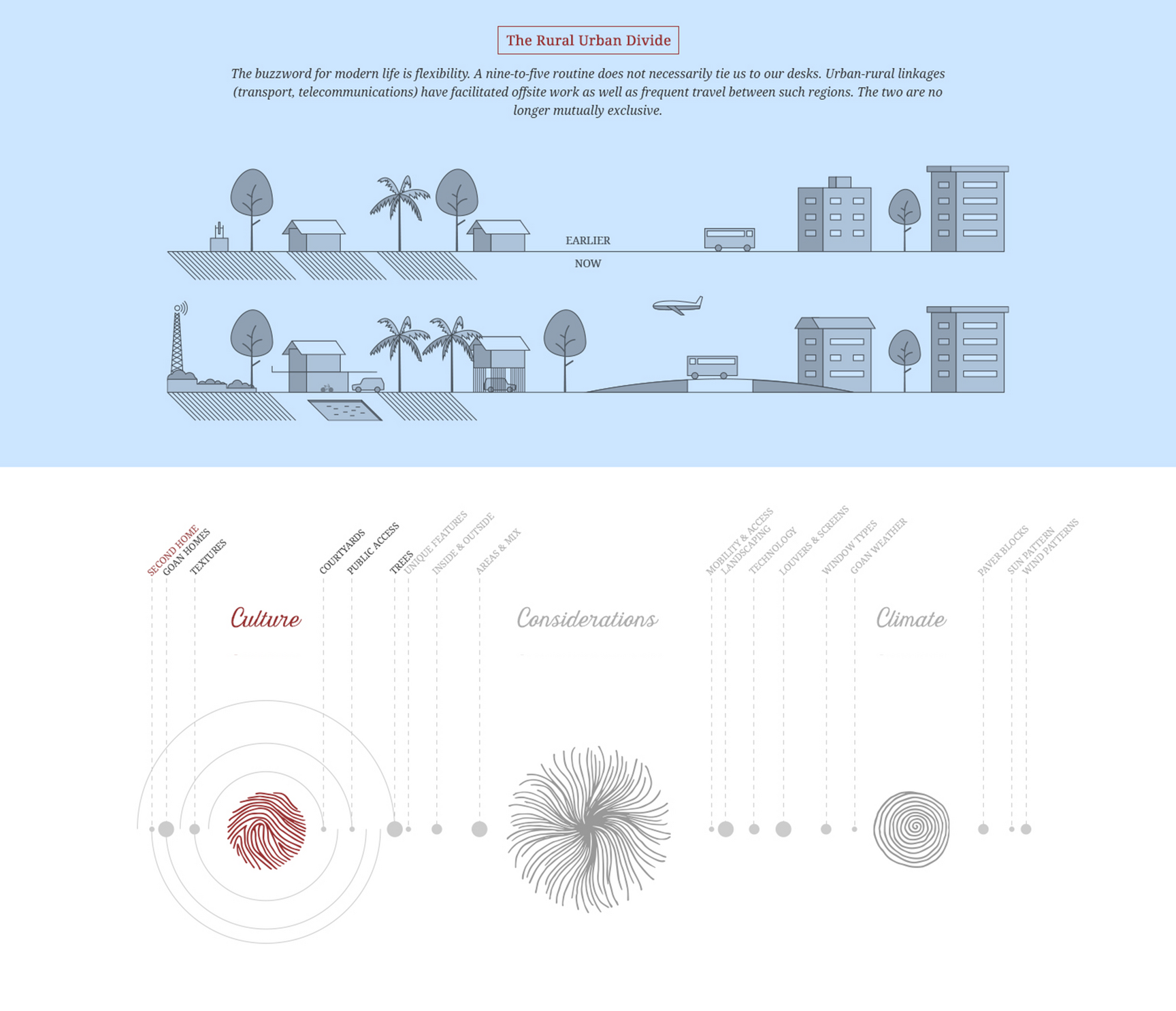 Sioul&#x20;Infographics3